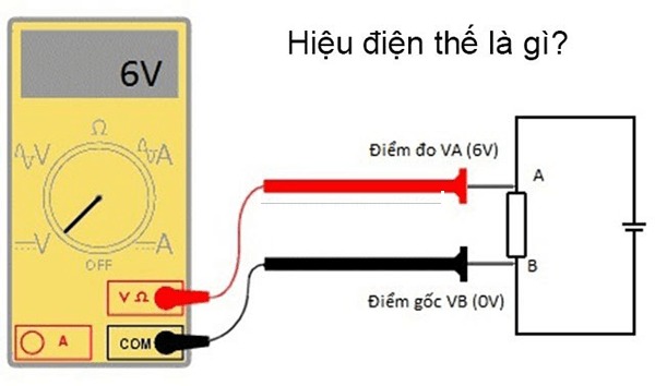 Khái niệm hiệu điện thế là gì?